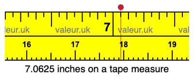 7.0625 inches on a tape measure