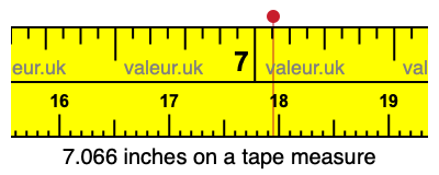 7.066 inches on a tape measure