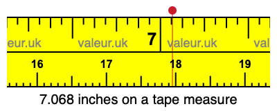 7.068 inches on a tape measure