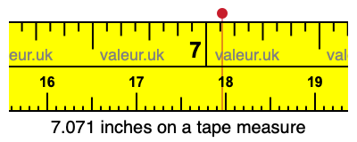 7.071 inches on a tape measure