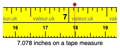 7.078 inches on a tape measure