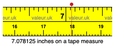 7.078125 inches on a tape measure