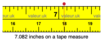 7.082 inches on a tape measure