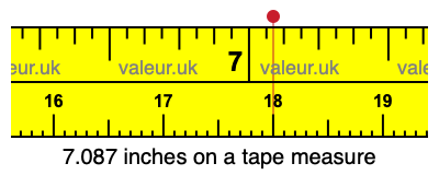 7.087 inches on a tape measure