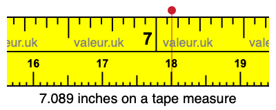 7.089 inches on a tape measure 7.089 inches on a tape measure
