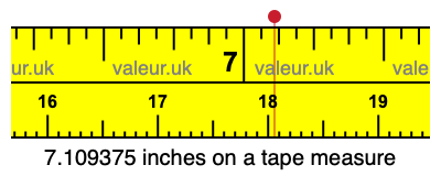 7.109375 inches on a tape measure 7.109375 inches on a tape measure