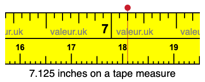 7.125 on store a tape measure