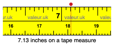 7.13 inches on a tape measure 7.13 inches on a tape measure