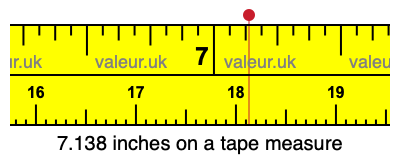 7.138 inches on a tape measure