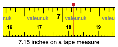 7.15 inches on a tape measure 7.15 inches on a tape measure