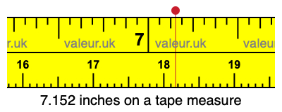 7.152 inches on a tape measure 7.152 inches on a tape measure