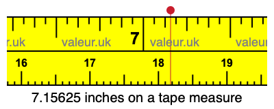 7.15625 inches on a tape measure 7.15625 inches on a tape measure