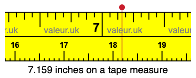 7.159 inches on a tape measure