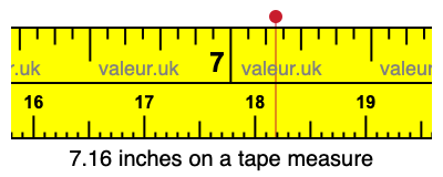 7.16 inches on a tape measure