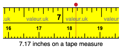 7.17 inches on a tape measure 7.17 inches on a tape measure