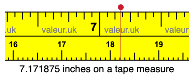 7.171875 inches on a tape measure
