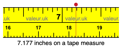 7.177 inches on a tape measure