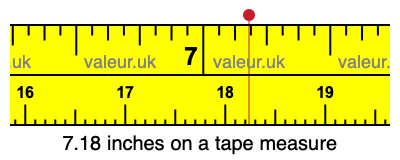 7.18 inches on a tape measure
