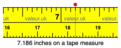 7.186 inches on a tape measure 7.186 inches on a tape measure