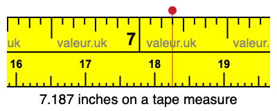 7.187 inches on a tape measure