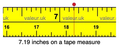 7.19 inches on a tape measure