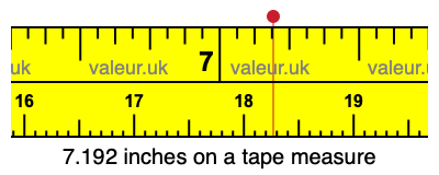 7.192 inches on a tape measure 7.192 inches on a tape measure