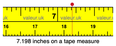 7.198 inches on a tape measure 7.198 inches on a tape measure