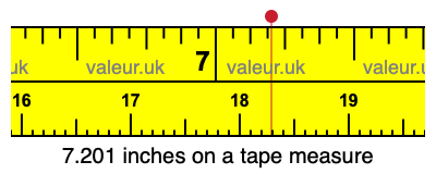 7.201 inches on a tape measure 7.201 inches on a tape measure