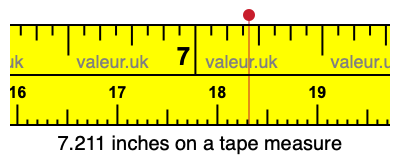 7.211 inches on a tape measure
