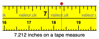 7.212 inches on a tape measure