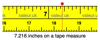 7.216 inches on a tape measure 7.216 inches on a tape measure