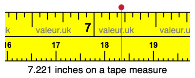 7.221 inches on a tape measure 7.221 inches on a tape measure