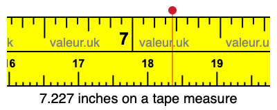 7.227 inches on a tape measure 7.227 inches on a tape measure