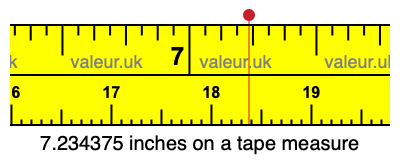 7.234375 inches on a tape measure 7.234375 inches on a tape measure