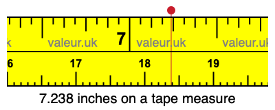 7.238 inches on a tape measure 7.238 inches on a tape measure