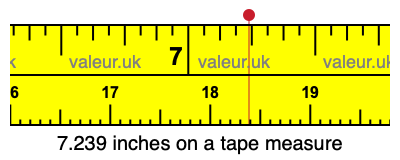 7.239 inches on a tape measure 7.239 inches on a tape measure