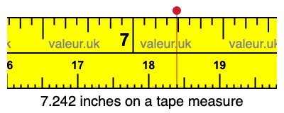 7.242 inches on a tape measure