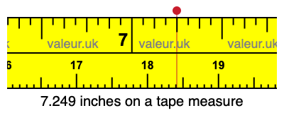 7.249 inches on a tape measure 7.249 inches on a tape measure