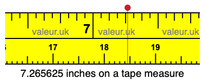 7.265625 inches on a tape measure 7.265625 inches on a tape measure