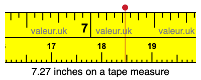 7.27 inches on a tape measure