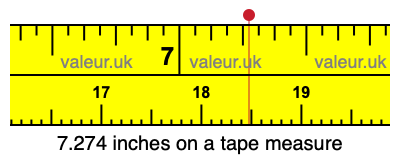 7.274 inches on a tape measure 7.274 inches on a tape measure