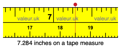 7.284 inches on a tape measure