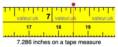 7.286 inches on a tape measure 7.286 inches on a tape measure