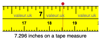 7.296 inches on a tape measure 7.296 inches on a tape measure