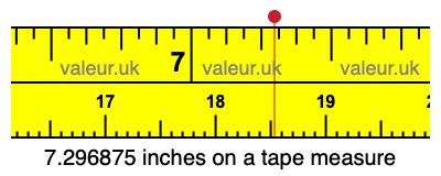 7.296875 inches on a tape measure 7.296875 inches on a tape measure