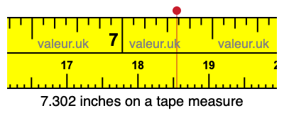 7.302 inches on a tape measure