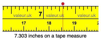 7.303 inches on a tape measure 7.303 inches on a tape measure