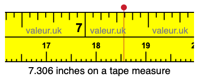 7.306 inches on a tape measure 7.306 inches on a tape measure