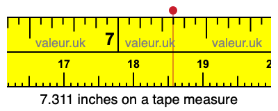 7.311 inches on a tape measure 7.311 inches on a tape measure