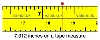 7.312 inches on a tape measure 7.312 inches on a tape measure